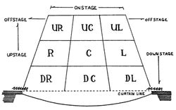 Stage Areas - Theatre at the Fort