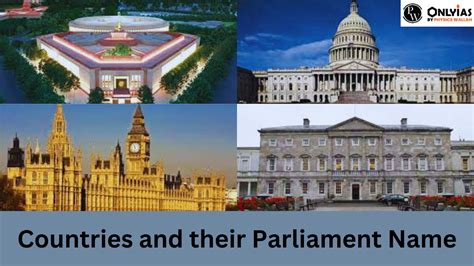 List Of Countries And Their Parliament Name For General Awareness - PWOnlyIAS