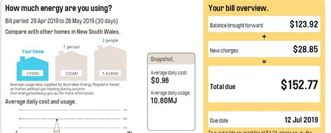 Miscalculated Gas bill - AGl has not been able to ... - Neighbourhood | AGL