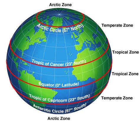 6.8: Climate Effects on Biomes - Biology LibreTexts