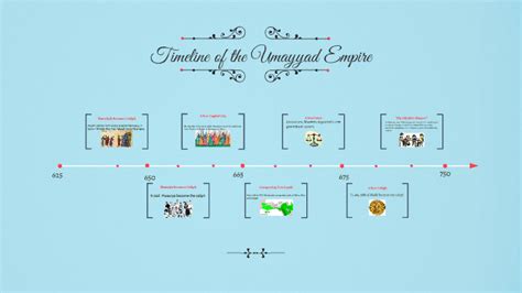 Timeline of the Umayyad Empire by Jem Malick on Prezi