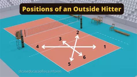 Outside Hitter in Volleyball: Position, Function and Movement