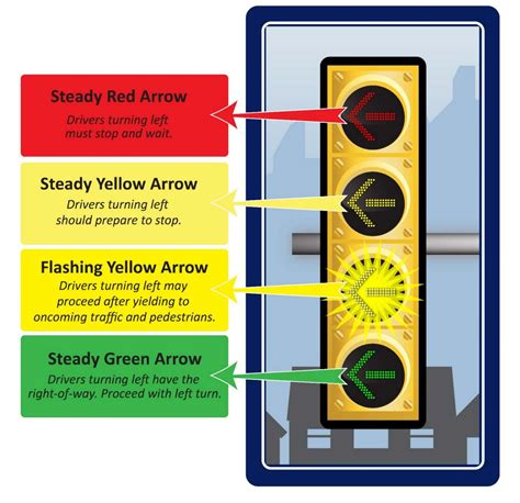 Arthur Hall » PennDOT Introduces a New, Safer, Traffic Signal