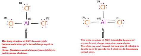 AlCl3 lewis structure, molecular geometry, bond angle, polarity, electrons