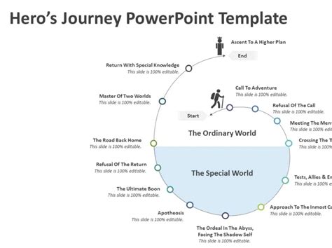 Hero Journey PowerPoint Template by Kridha Graphics on Dribbble