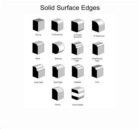 Luxury 75 of Solid Surface Countertop Edge Profiles | waridsong