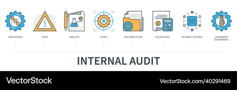 Internal audit concept with icons procedures Vector Image