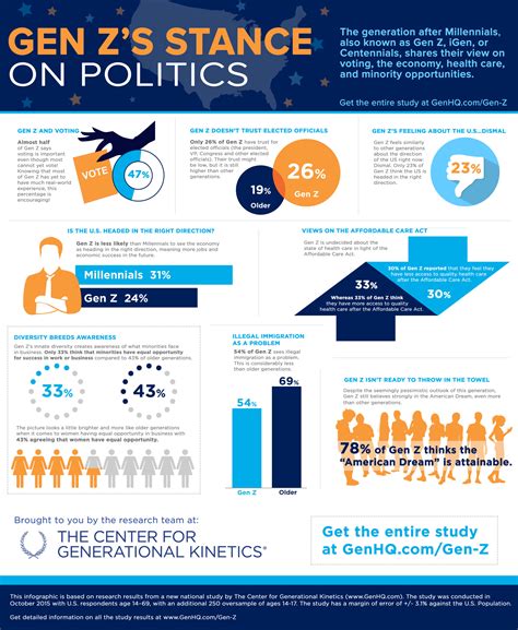 Generation Y Infographic