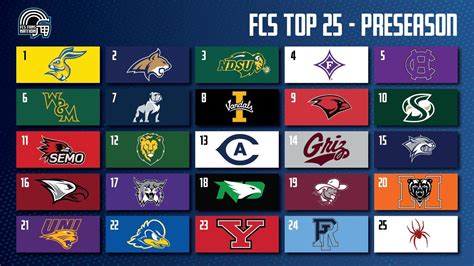 [FCS Fans Nation] Preseason Top 25 : r/fcs