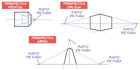 Fundamentos de la perspectiva: Aprende a dibujar con distancia y profundidad | Art Rocket