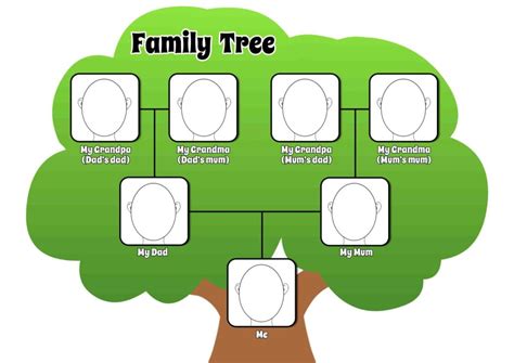 Complete family tree - 69 photo