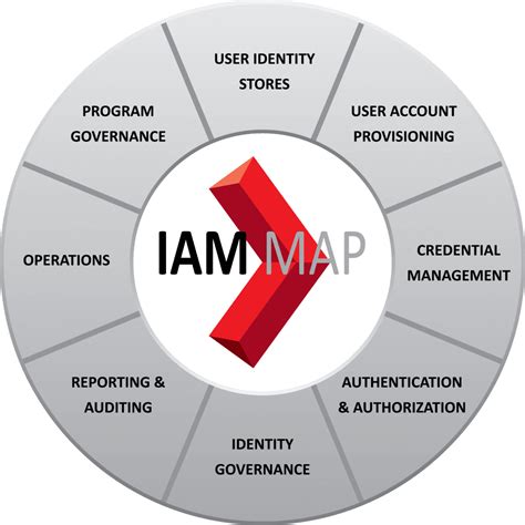 IAM Security – PathMaker Group