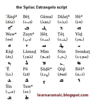 Learn Aramaic: the Syriac Estrangelo script | Aramaic alphabet, Aramaic language, Syriac language