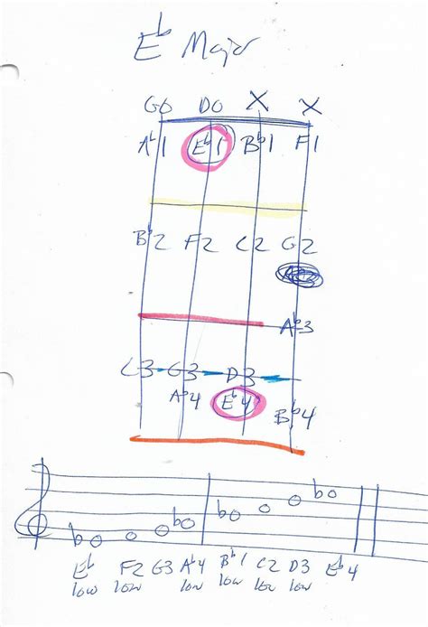 Eb Major Scale - Violin Diagram | Major scale, Music theory, Violin