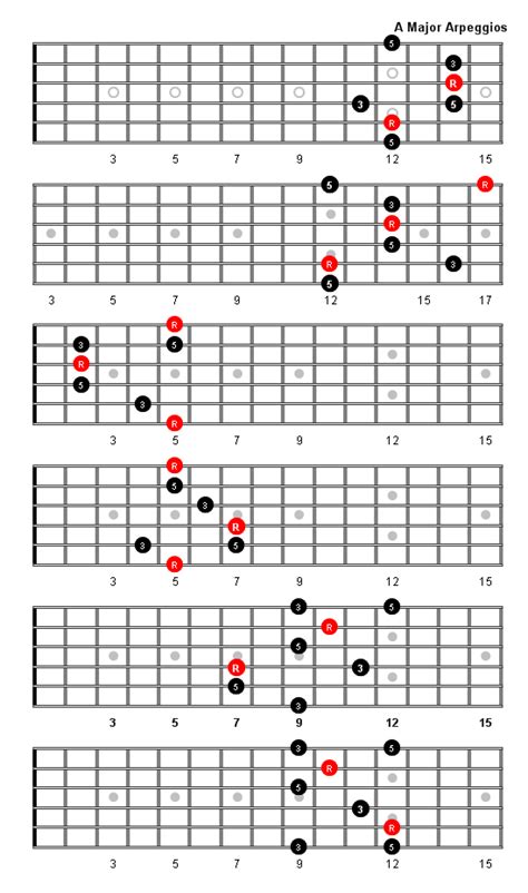 A Major Arpeggio Patterns and Fretboard Diagrams For Guitar