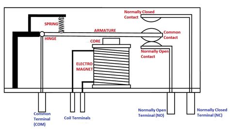 Electromagnetic Relay