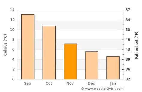 Criccieth Weather in November 2024 | United Kingdom Averages | Weather ...