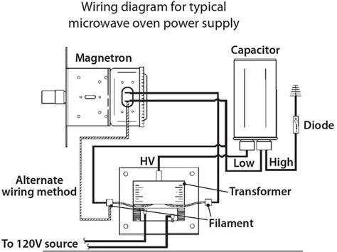 Electrical Circuit Diagram Microwave Oven Wiring Diagram Defy ...