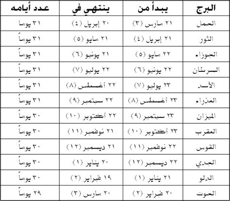 الأبراج والحب | حفلة.كوم