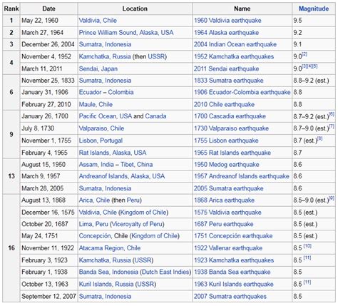 Earthquakes on Crete, Greece