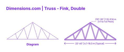 Truss - Fink, Double