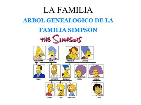 La familia Simpson (para EOC) | La familia simpson, Familia, Arbol genealogico