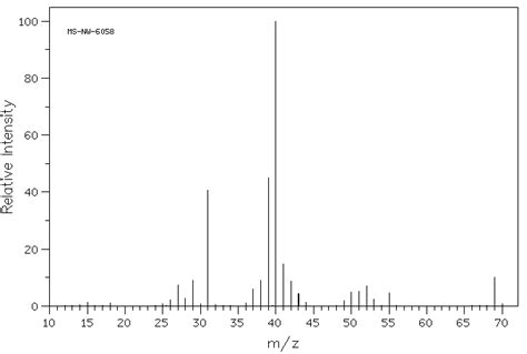 3-Butyn-1-ol(927-74-2) 1H NMR spectrum