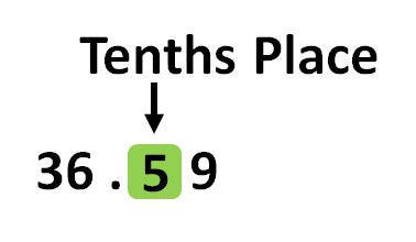 Tenth Place in Decimal - MathsMD