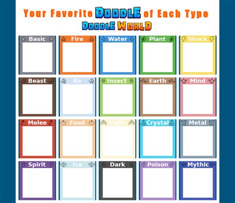 I made a favorite doodle of each type template | Fandom