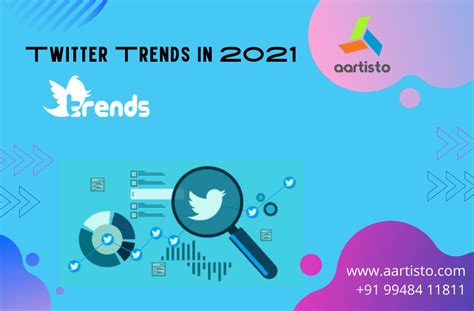 Twitter Trends in 2021 - Aartisto Web Media - Digital Branding