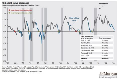 inverted yield curve chart FGLABK