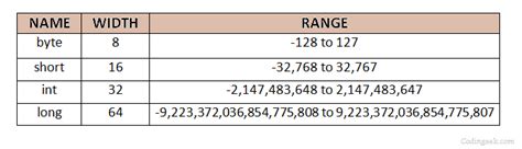 Integer Sizes | Codingeek