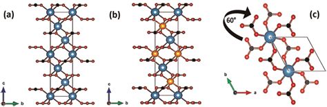 The crystal structure of a pristine calcite and b pristine dolomite ...