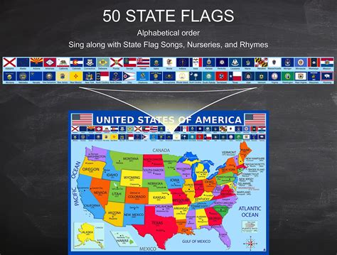 United States Map with State Flags Poster - Laminated 14x19.5 in. - Educational Poster, USA Map ...