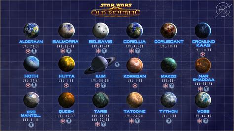 Planet List and Alignment Poster : r/swtor