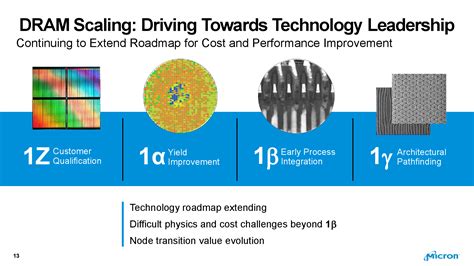 Micron’s DRAM Update: More Capacity, Four More 10nm-Class Nodes, EUV ...