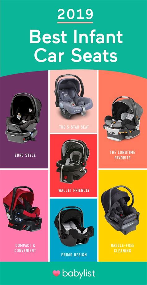 Top 10 Car Seats For Newborns - Velcromag