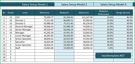 Sample Salary Structure Template