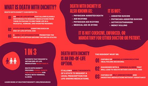 What is Death with Dignity? - Death with Dignity - Medium