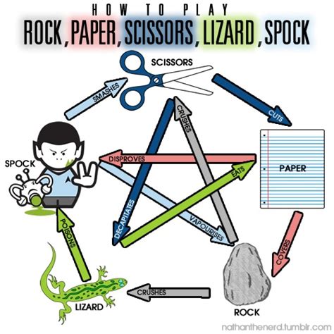 Rock Paper Scissor Lizard Spock Tournament and Family Carnival | Boys ...