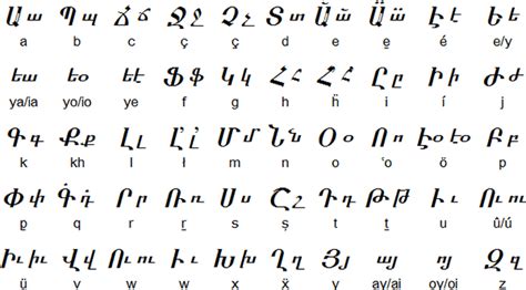 Kurdish began to appear in writing in a version of the Persian alphabet ...