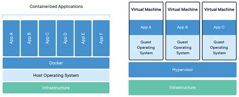 What is a Container? | Docker