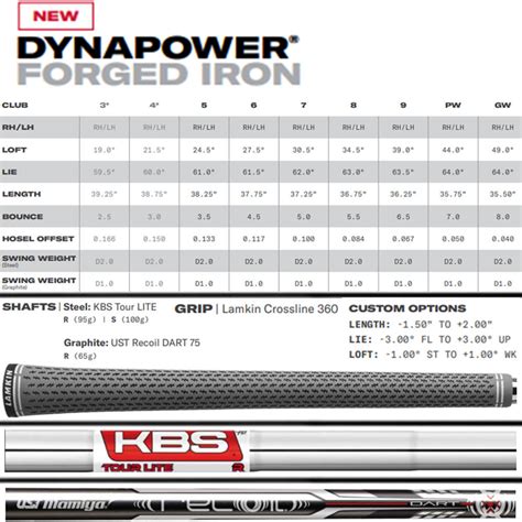 Wilson Dynapower Forged Iron Set - Worldwide Golf Shops