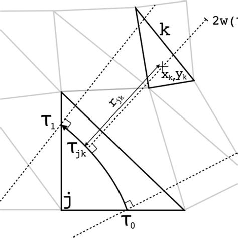 (a) and (b) Measured spatial profiles, in PSL scale, of the penumbral ...