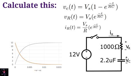 Example Problem - Charging Capacitor - YouTube