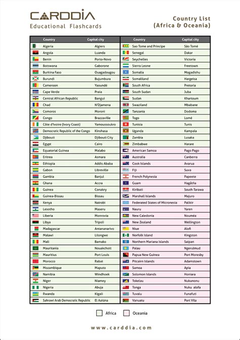 Full List of world countries (Africa & Oceania) | Flags | Capitals | World flags with names ...