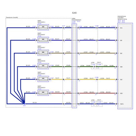 Ford Transit 2022 Electrical Wiring Diagram Connector View Pinout