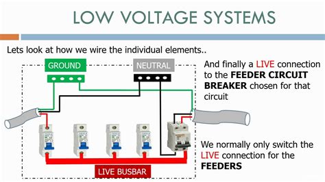 6 Low Voltage Systems - YouTube