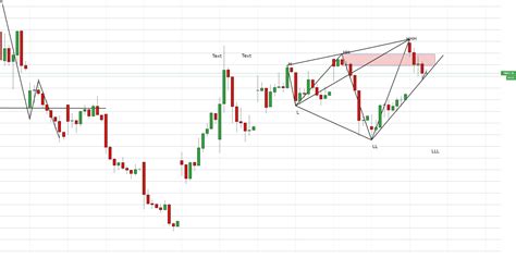 DIAMOND IN BANK NIFTY 45 MINS CHART for NSE:BANKNIFTY by sreenivasv90 — TradingView India