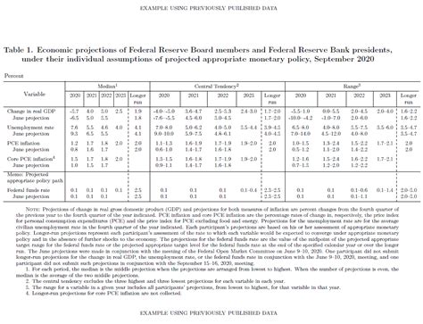 The Fed - Guide to the Summary of Economic Projections